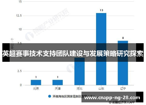 英超赛事技术支持团队建设与发展策略研究探索 英超赛事技术支持团队建设与发展策略研究探索