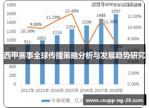 西甲赛事全球传播策略分析与发展趋势研究
