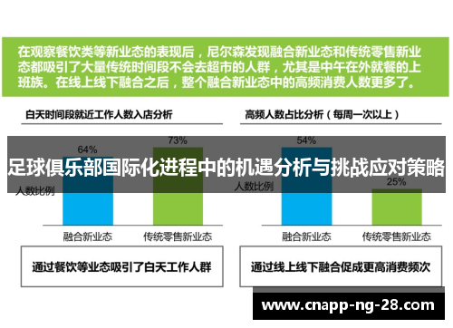 足球俱乐部国际化进程中的机遇分析与挑战应对策略 足球俱乐部国际化进程中的机遇分析与挑战应对策略