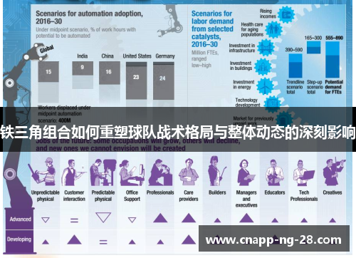 铁三角组合如何重塑球队战术格局与整体动态的深刻影响 铁三角组合如何重塑球队战术格局与整体动态的深刻影响