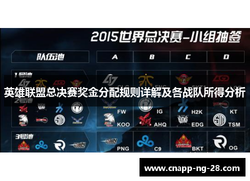 英雄联盟总决赛奖金分配规则详解及各战队所得分析 英雄联盟总决赛奖金分配规则详解及各战队所得分析