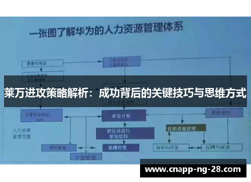 莱万进攻策略解析:成功背后的关键技巧与思维方式 莱万进攻策略解析:成功背后的关键技巧与思维方式