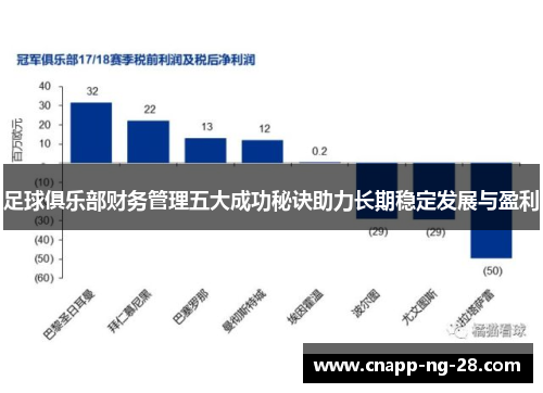 足球俱乐部财务管理五大成功秘诀助力长期稳定发展与盈利