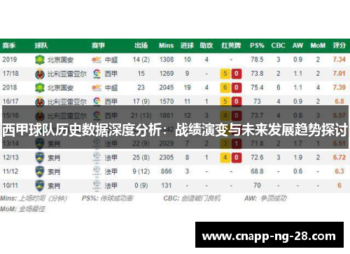 西甲球队历史数据深度分析：战绩演变与未来发展趋势探讨